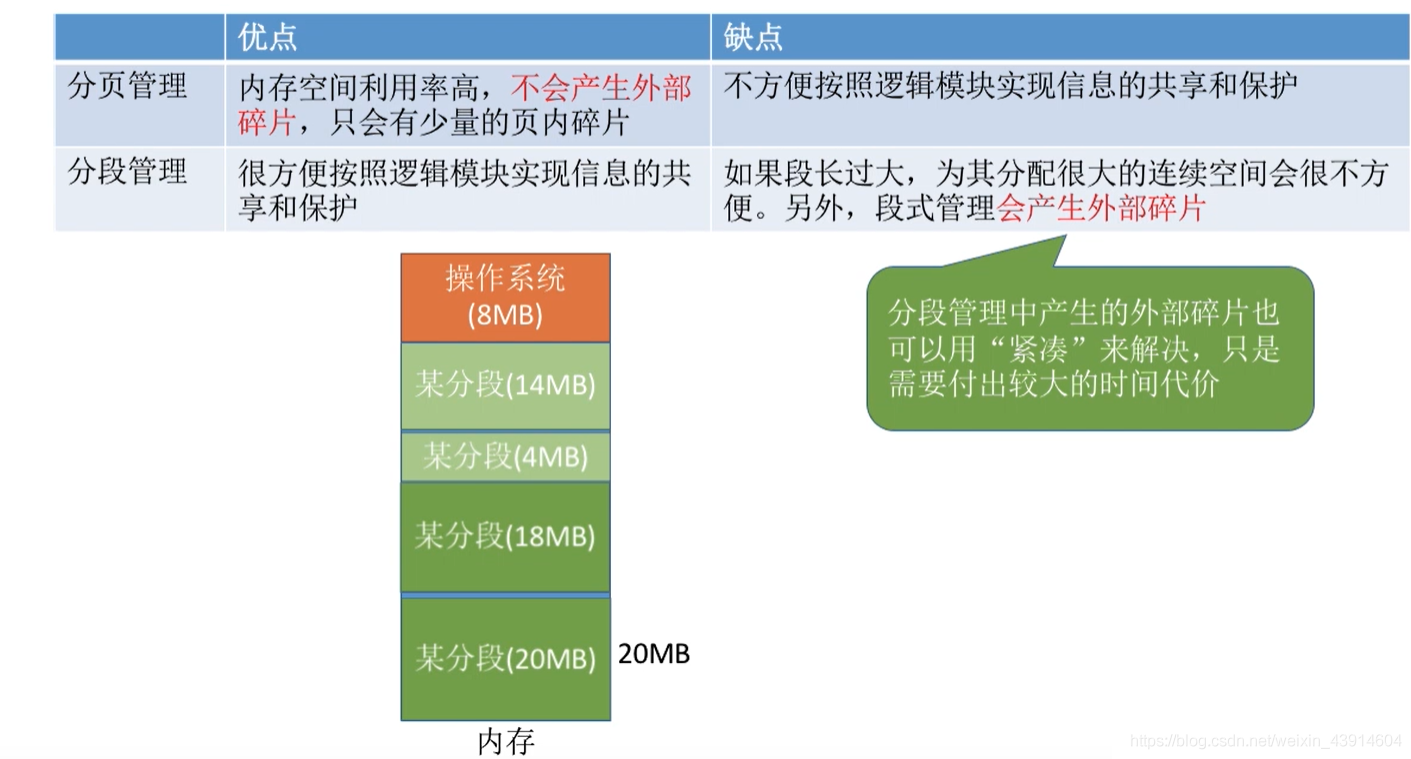 分页、分段的优缺点分析1
