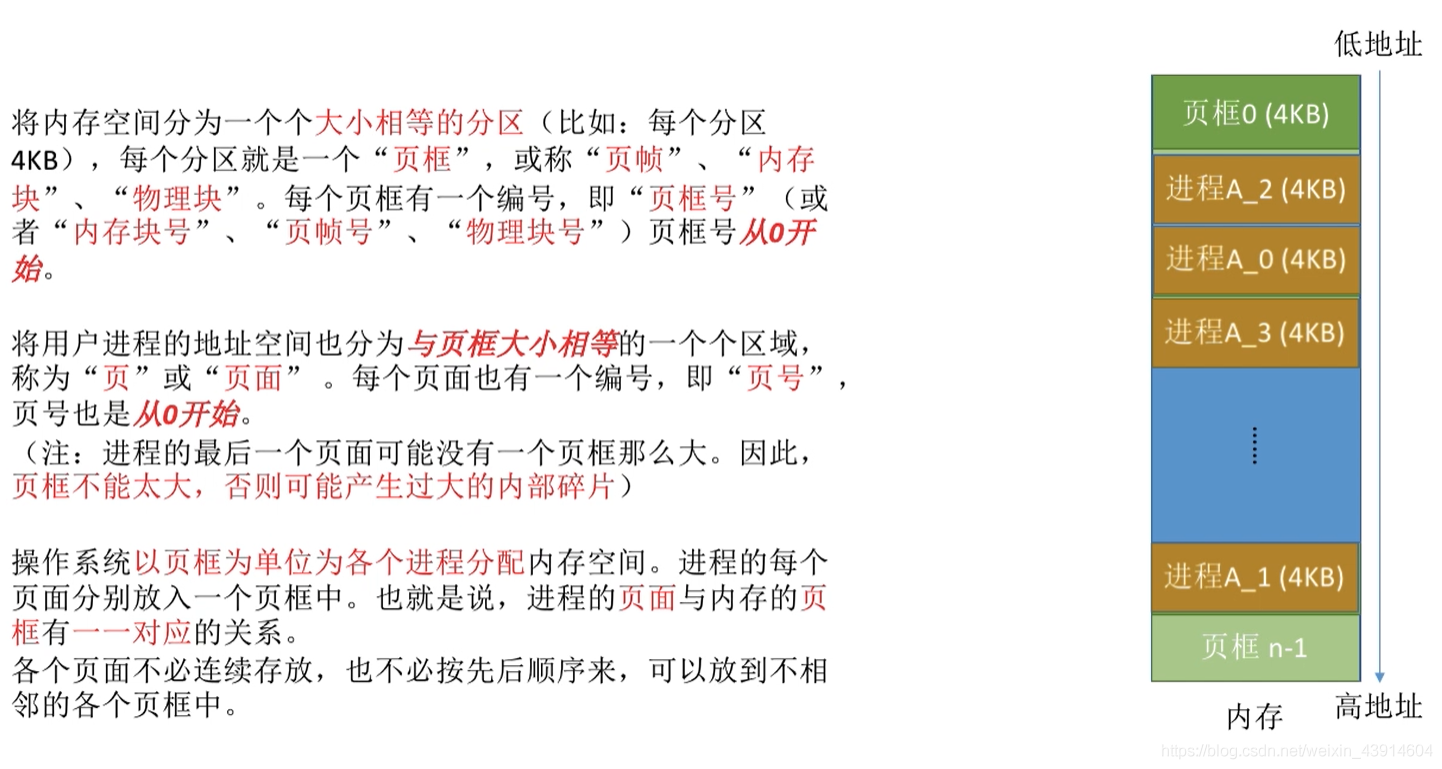 分页存储管理的重要概念