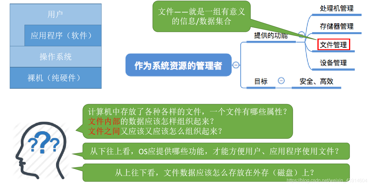 初识文件管理