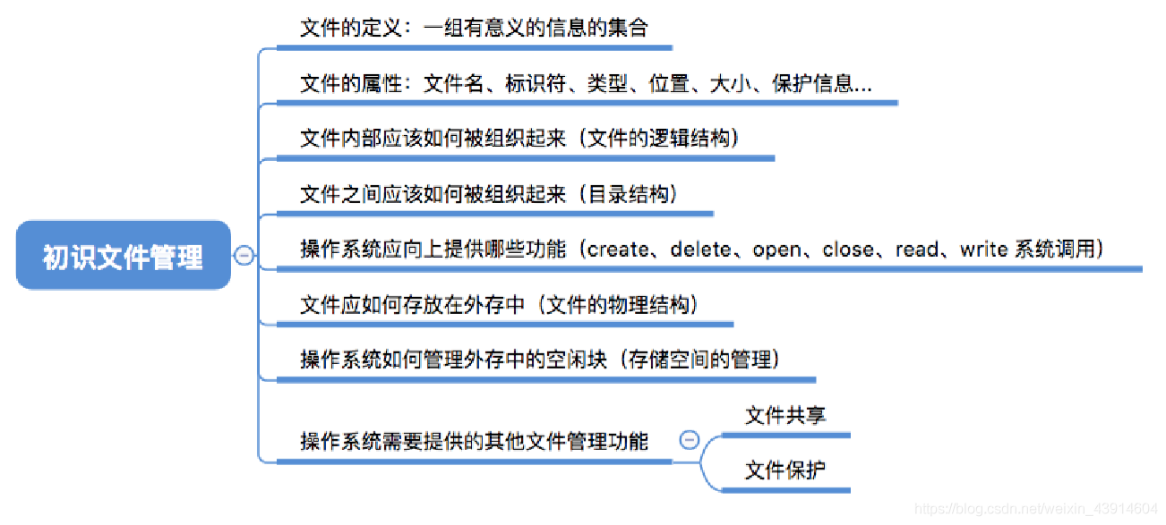 初识文件管理1