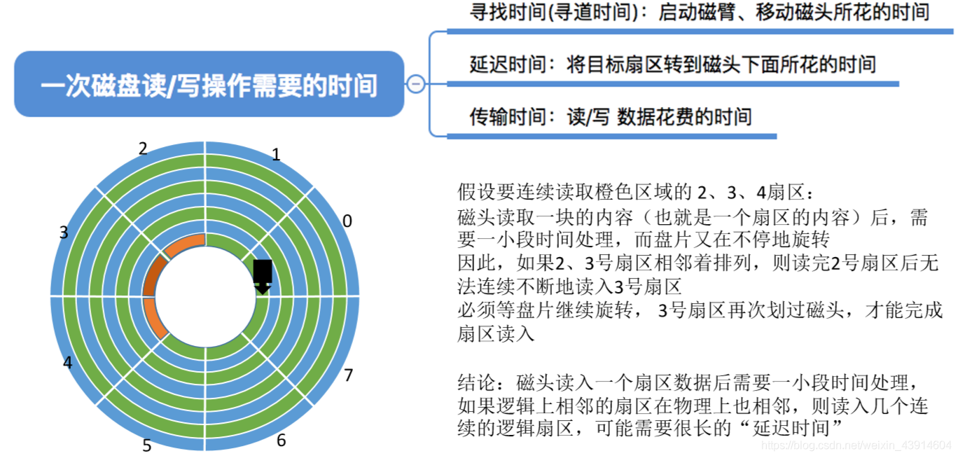 前情回顾