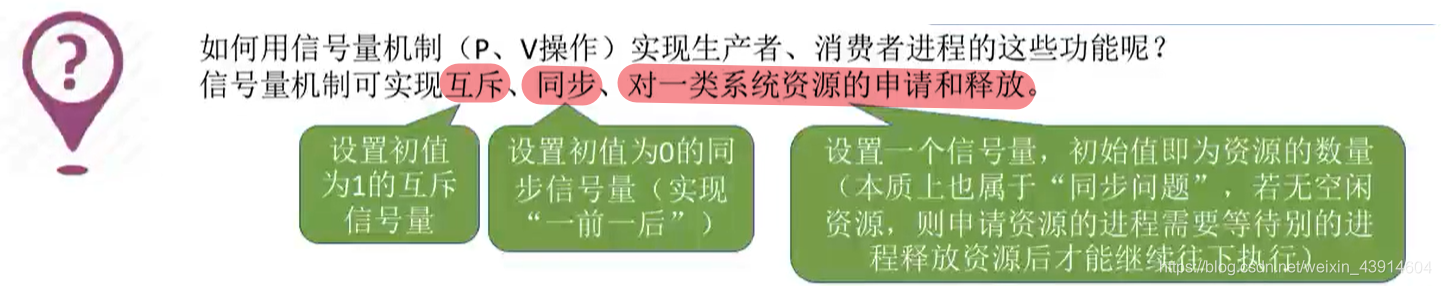 前言