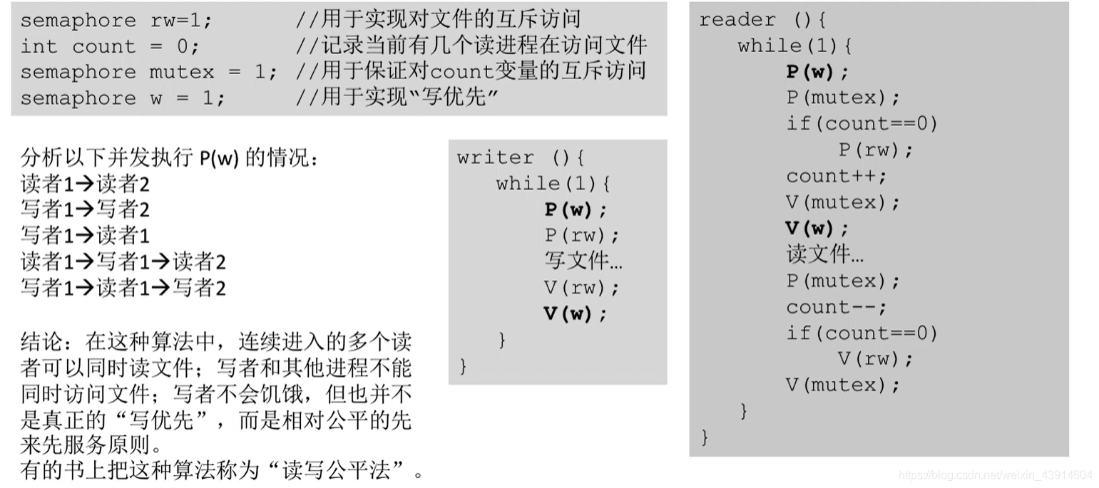 加一个w实现“读写公平法”