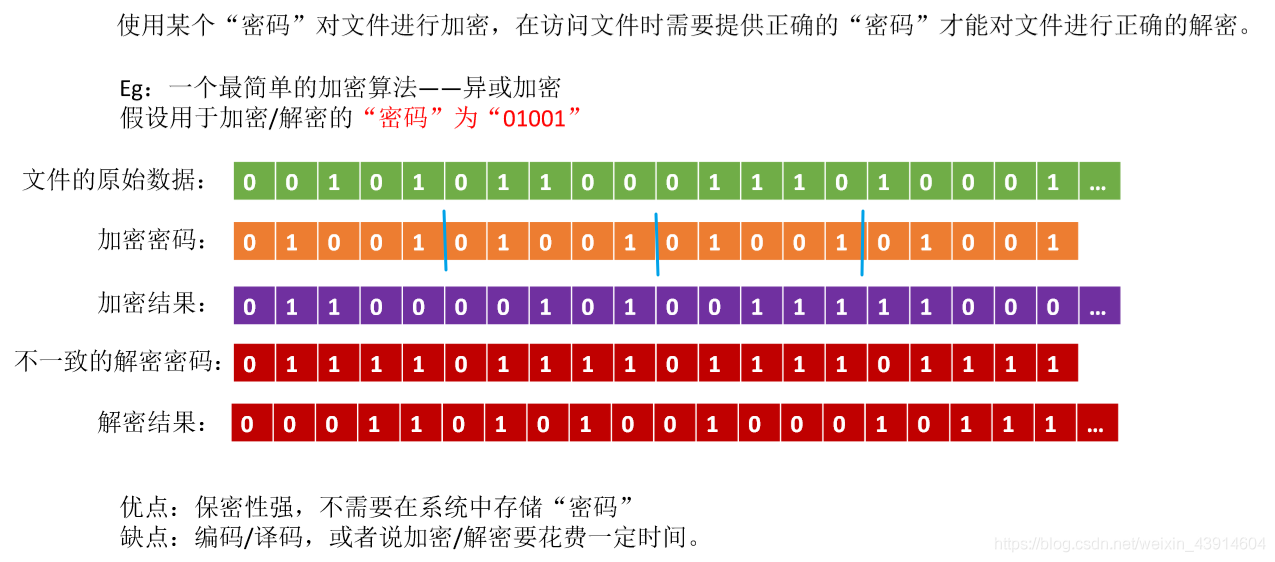 加密保护