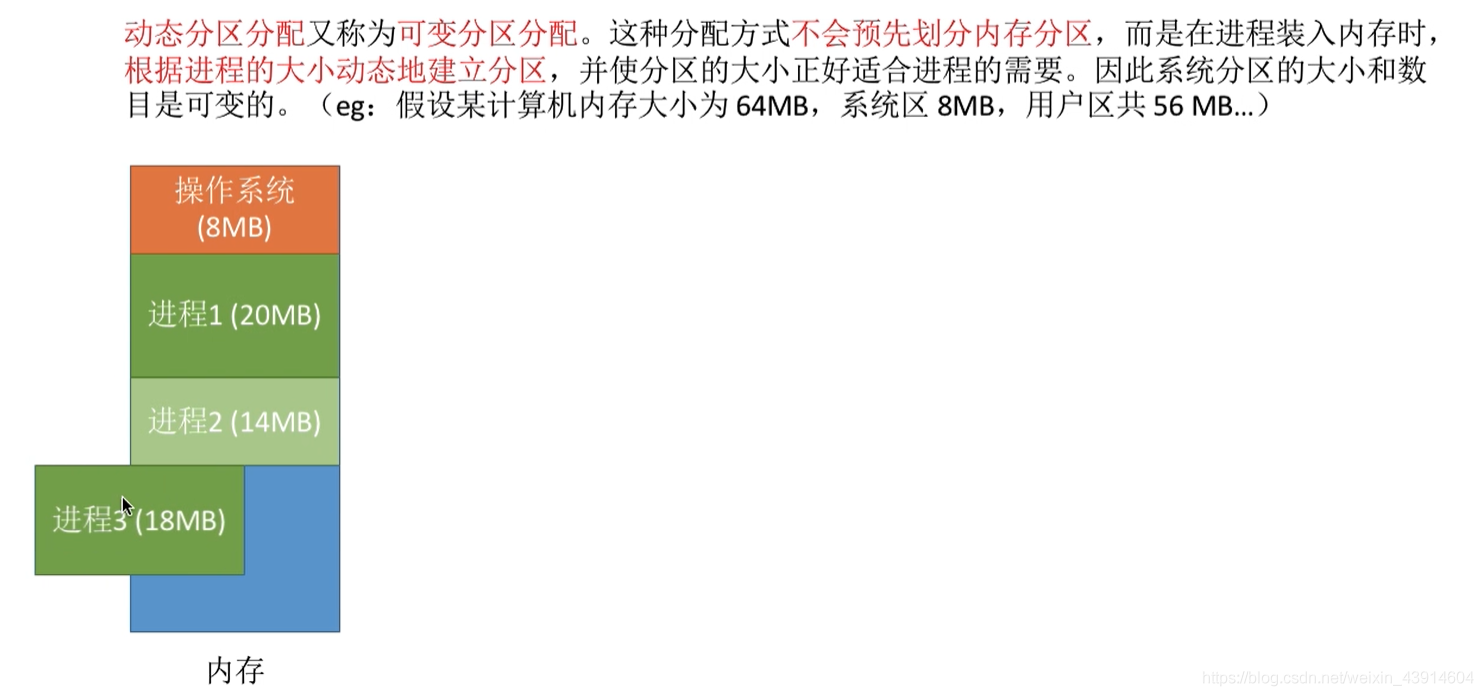 动态分区分配