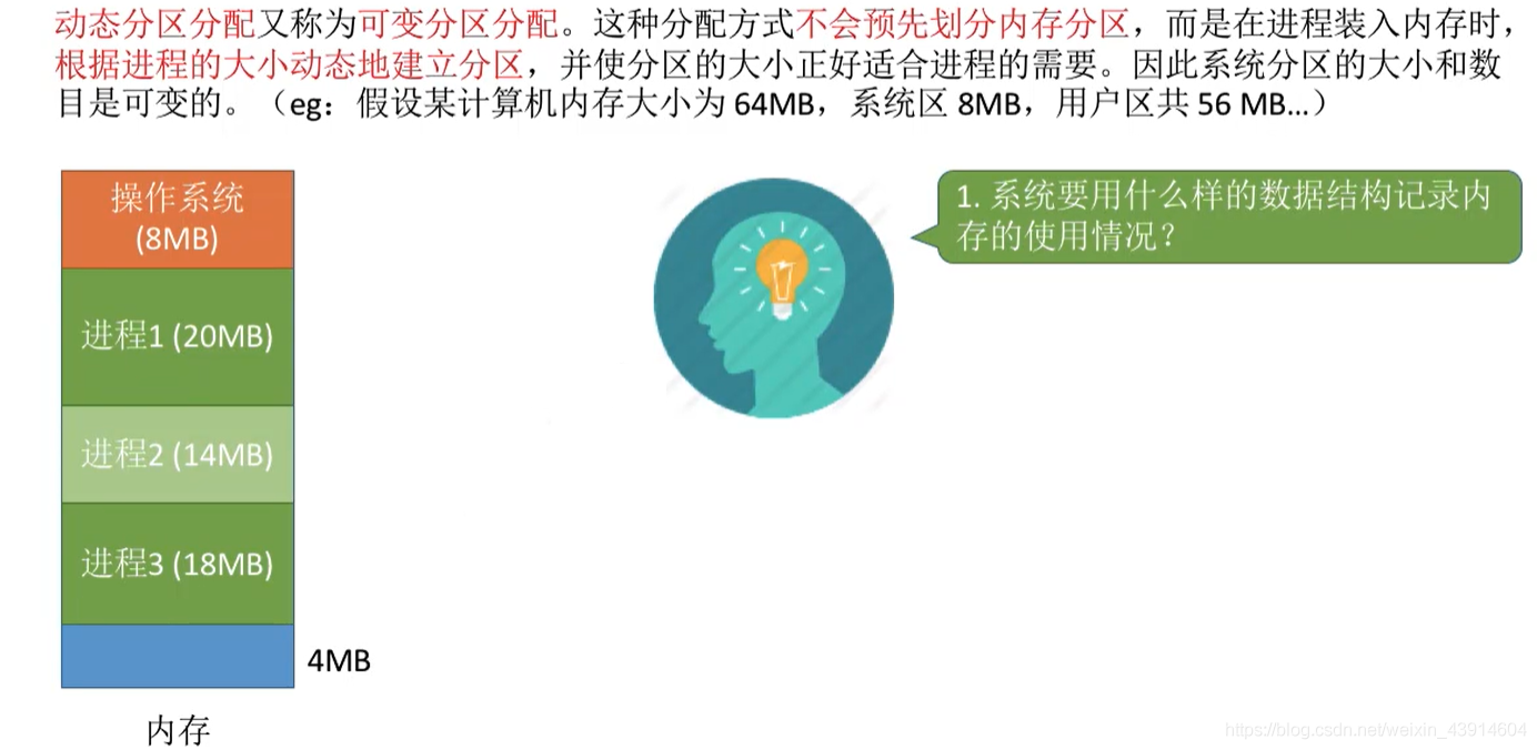 动态分区分配1
