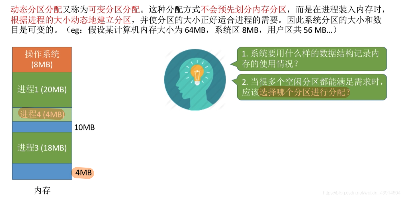 动态分区分配2