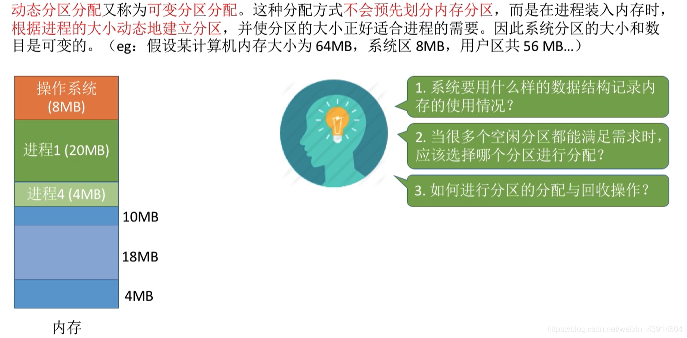 动态分区分配3