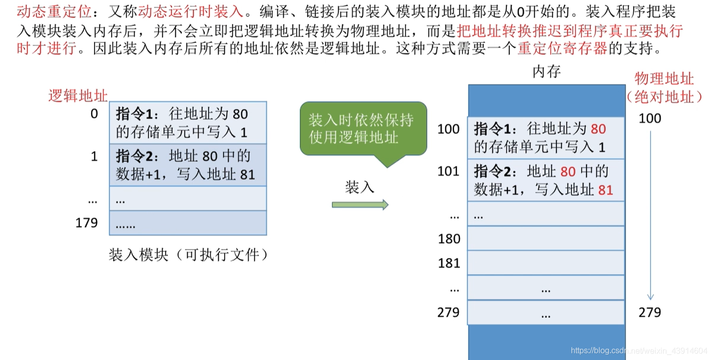 动态重定位