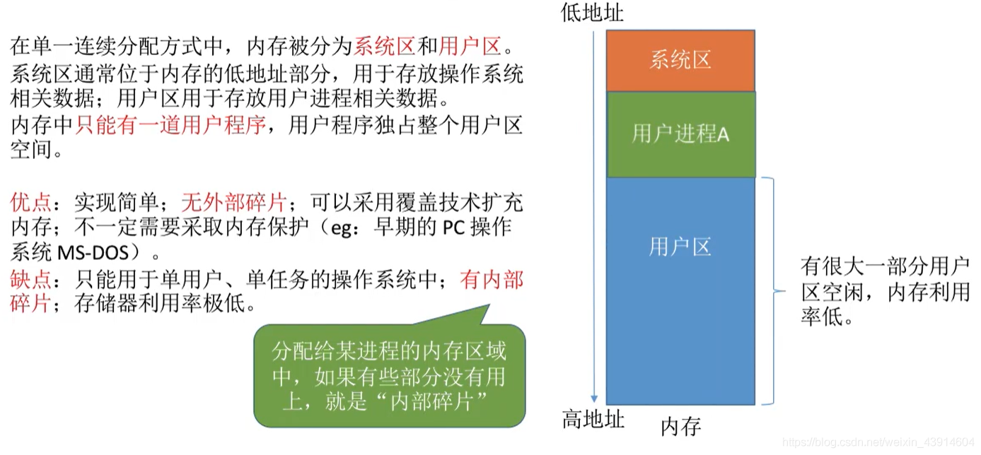 单一连续分配
