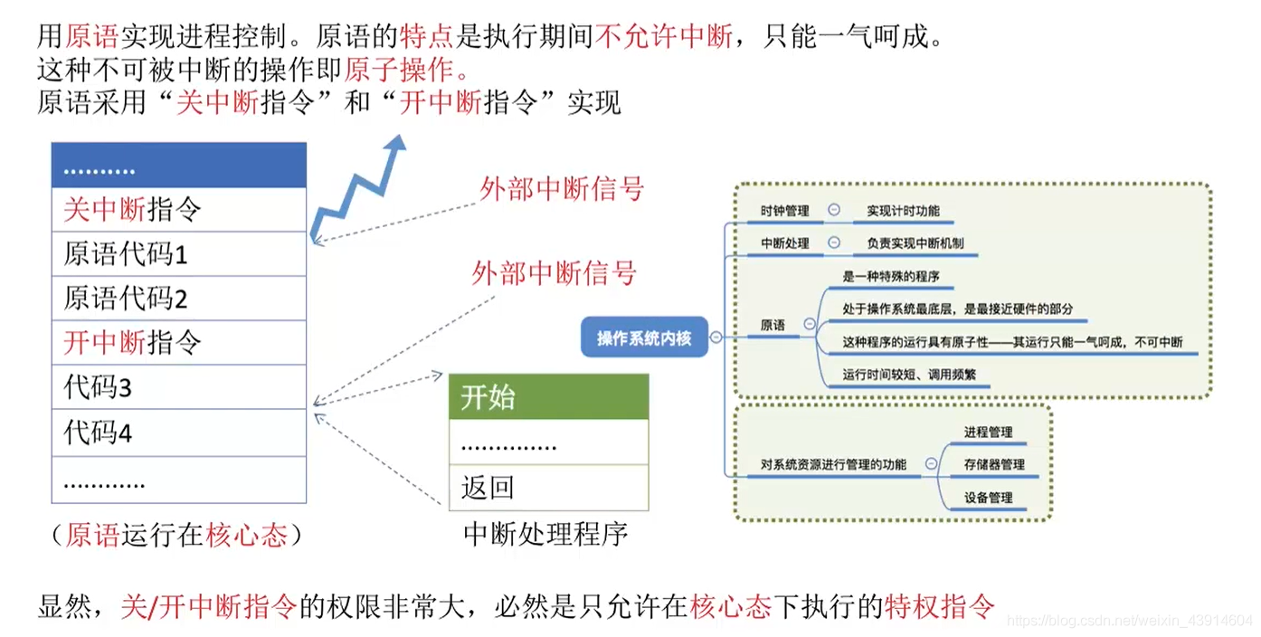 原语实现对进程的控制