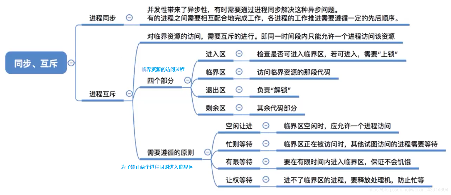 同步与互斥