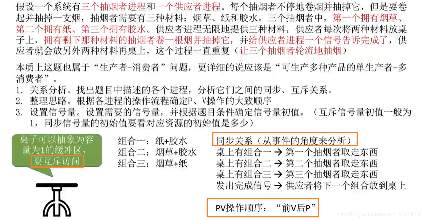 吸烟者问题分析