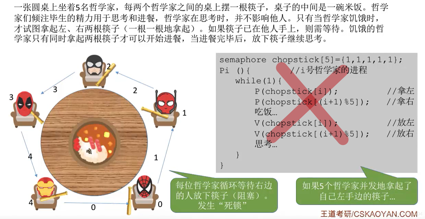哲学家进餐问题分析
