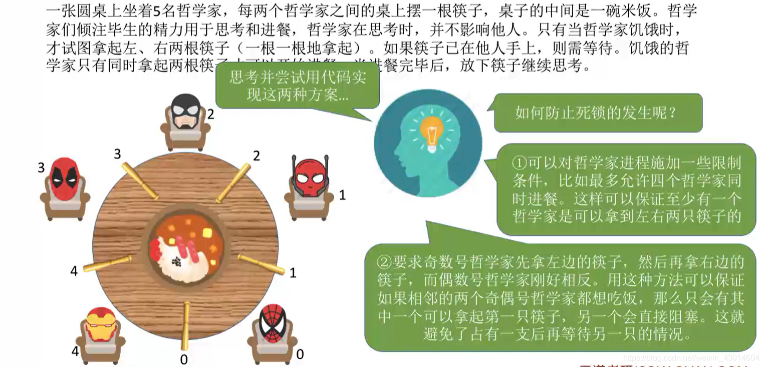 哲学家进餐问题实现1