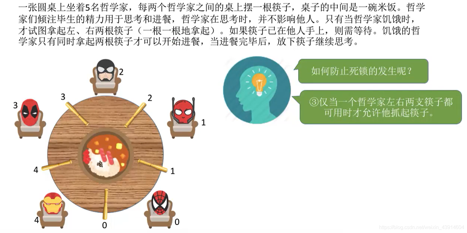 哲学家进餐问题实现2
