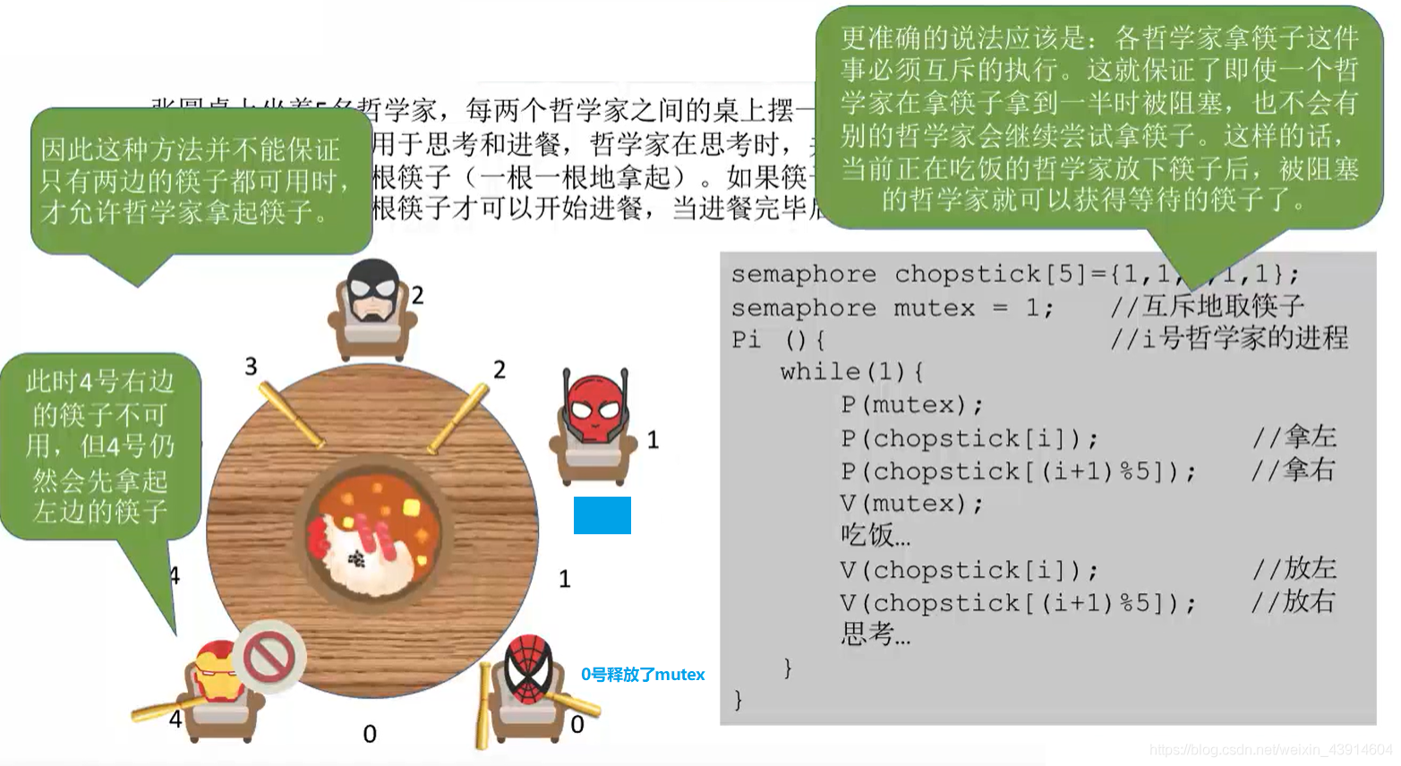 哲学家进餐问题实现3