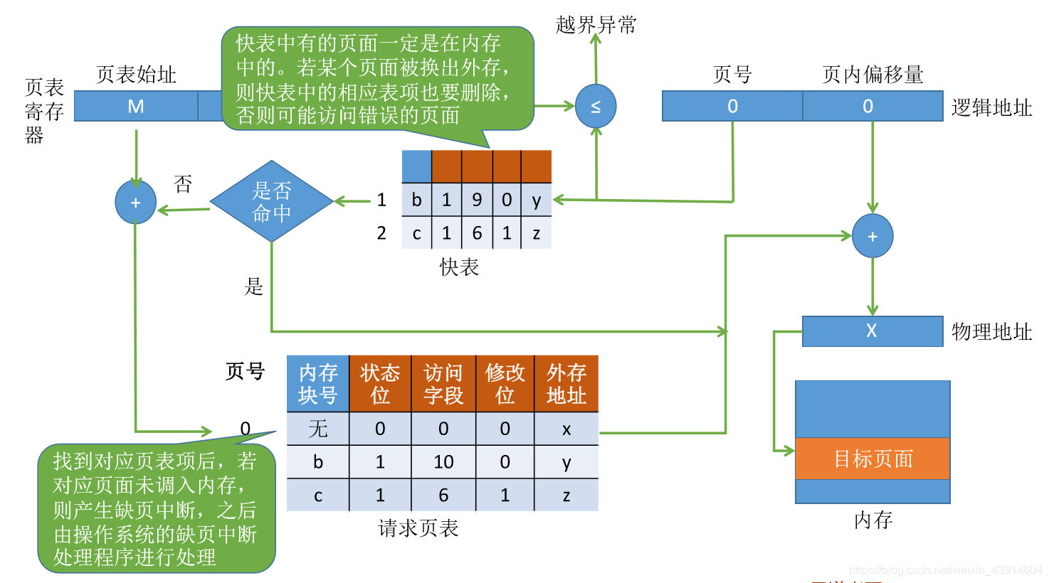 地址变换机构1