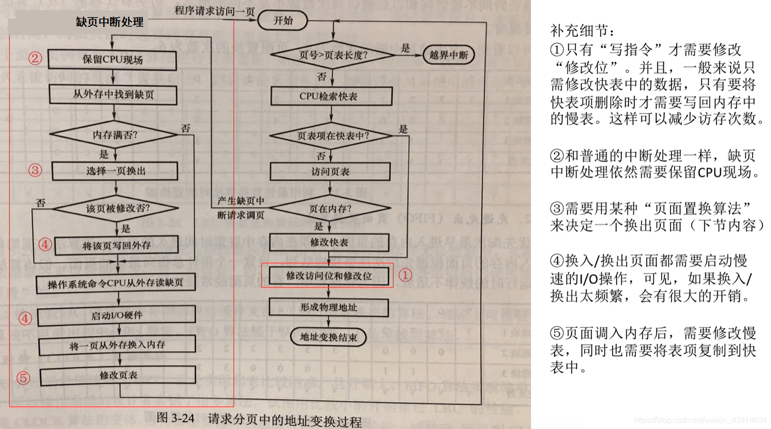 地址变换机构2