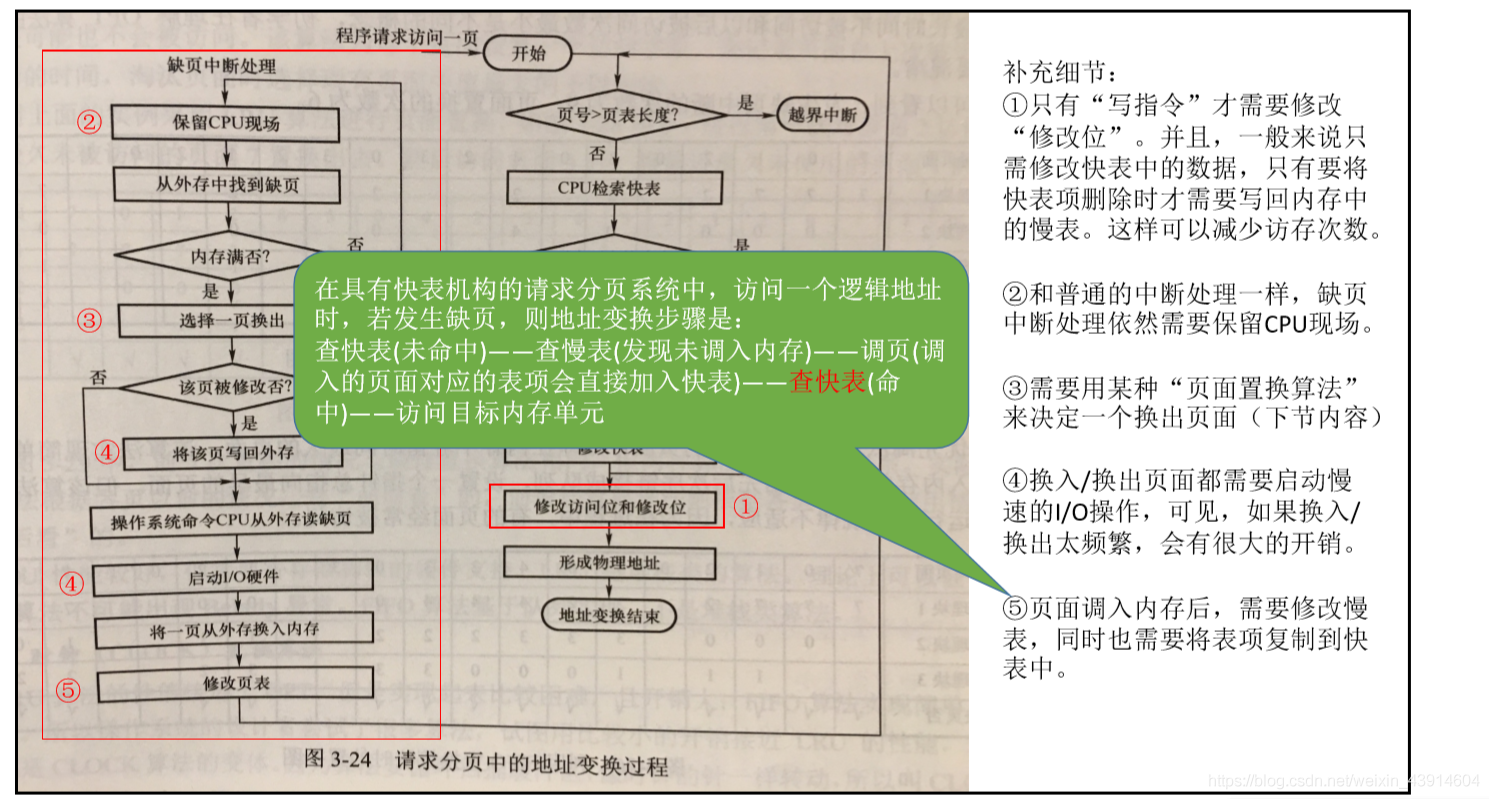 地址变换机构3
