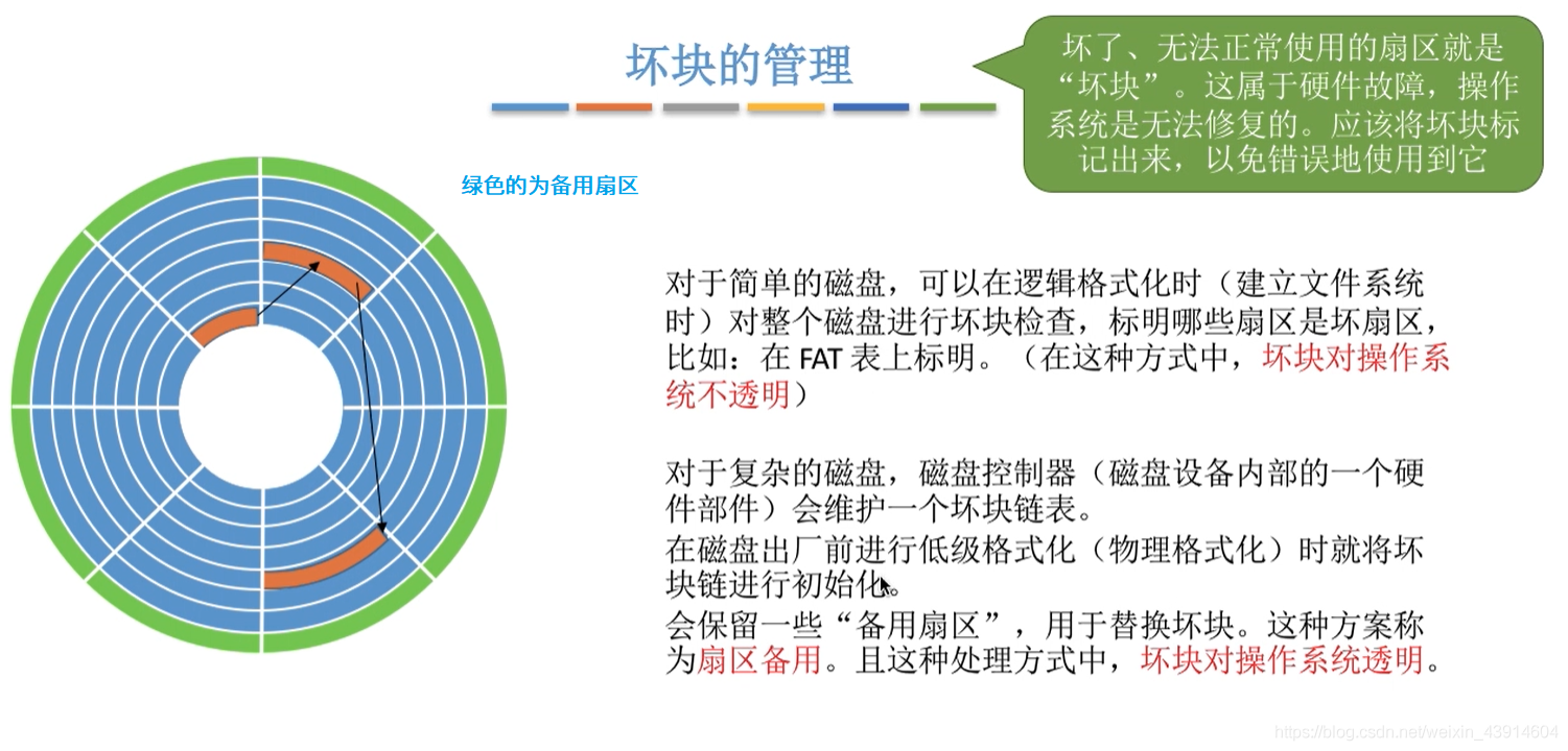 坏块的管理