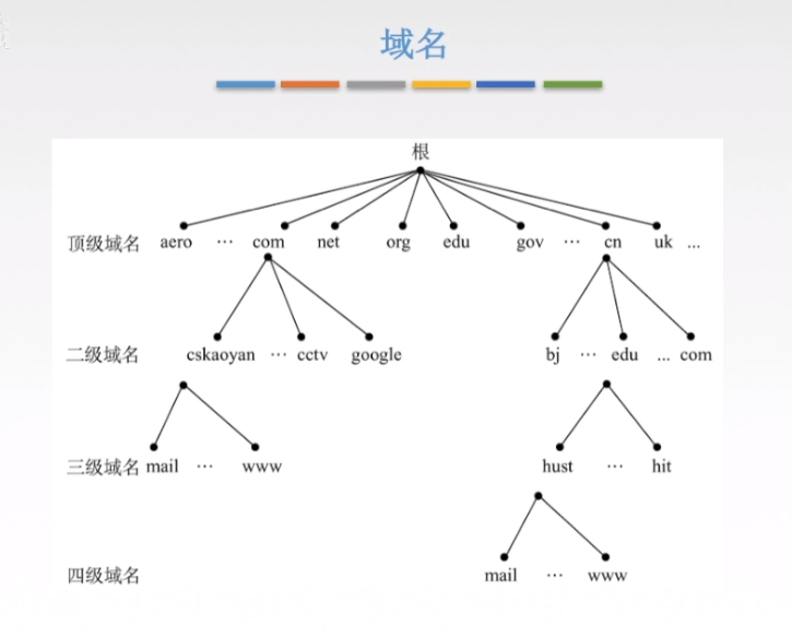 域名2