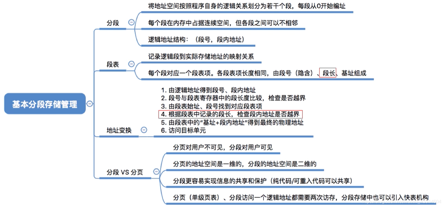 基本分段存储管理1