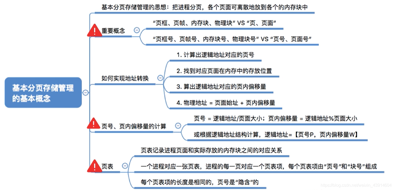 基本分页存储管理的基本概念