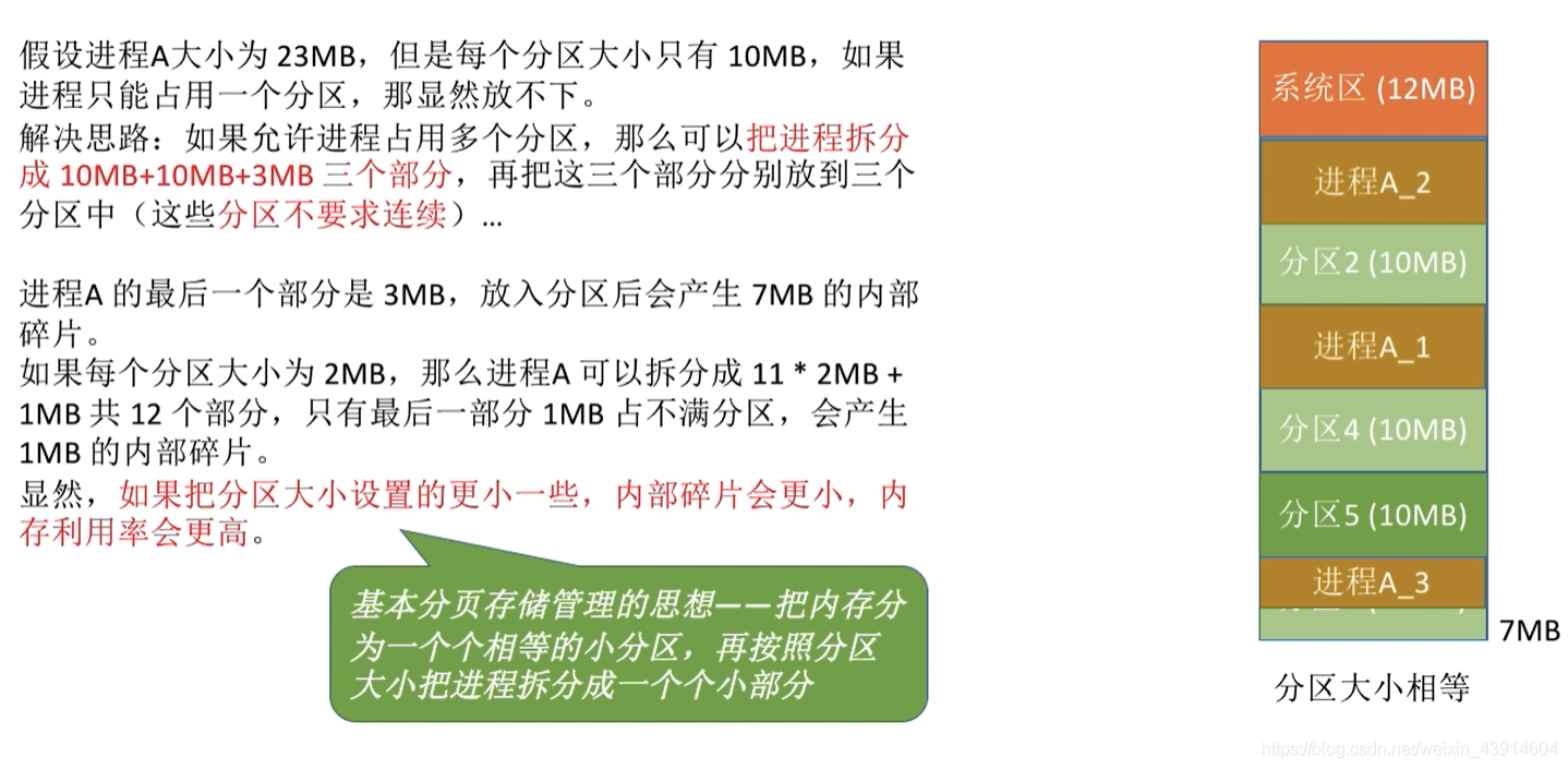 基本分页存储管理的思想