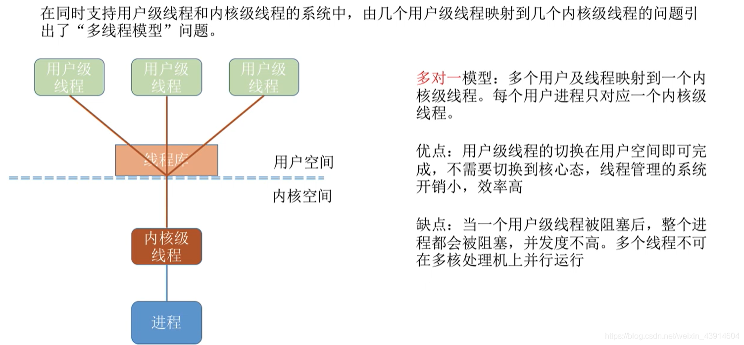 多对一模型