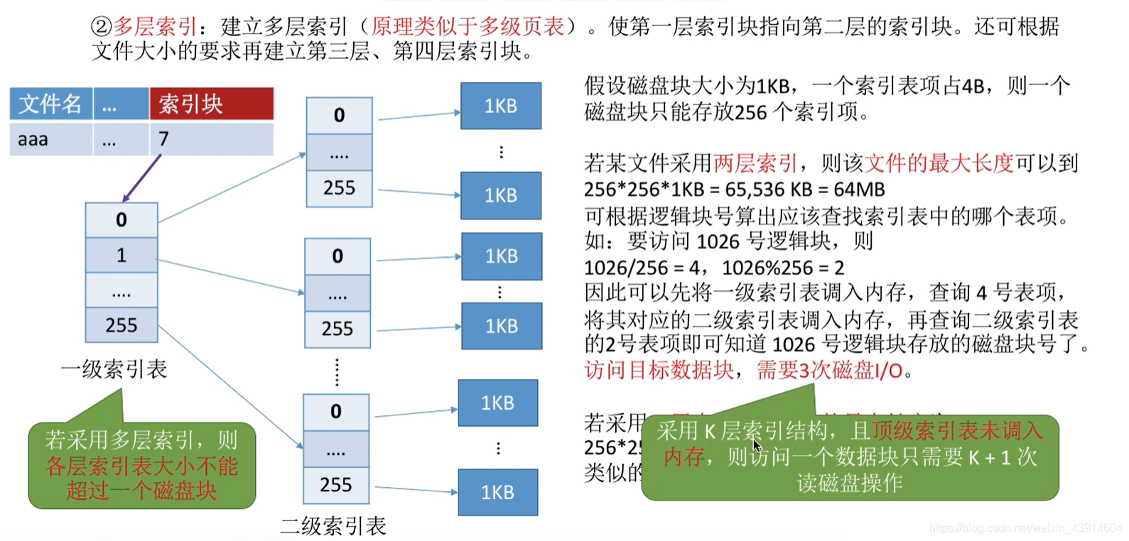 多层索引1