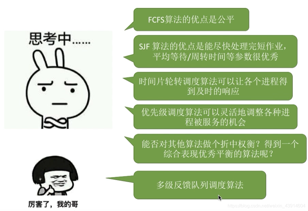多级反馈队列调度算法1