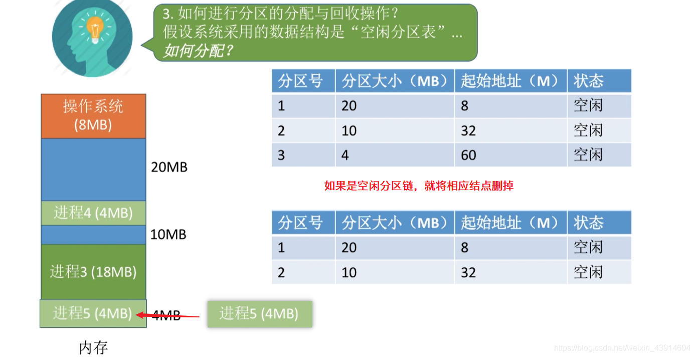 如何分配2
