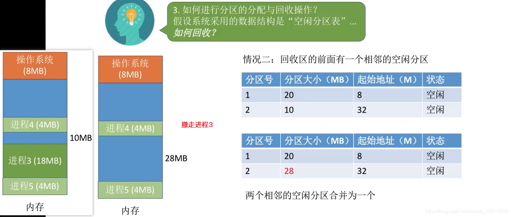 如何回收1