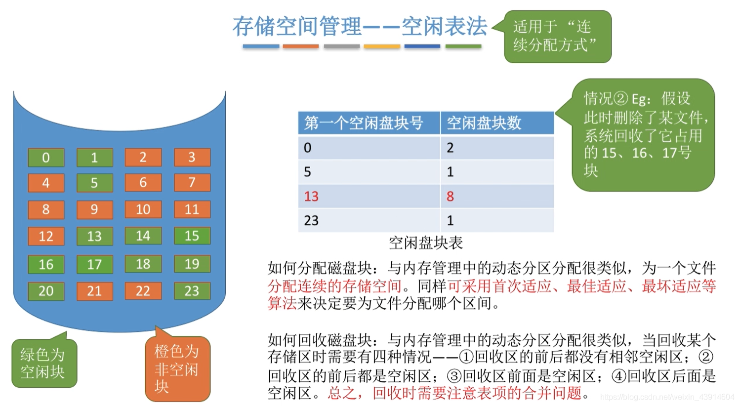 如何回收1