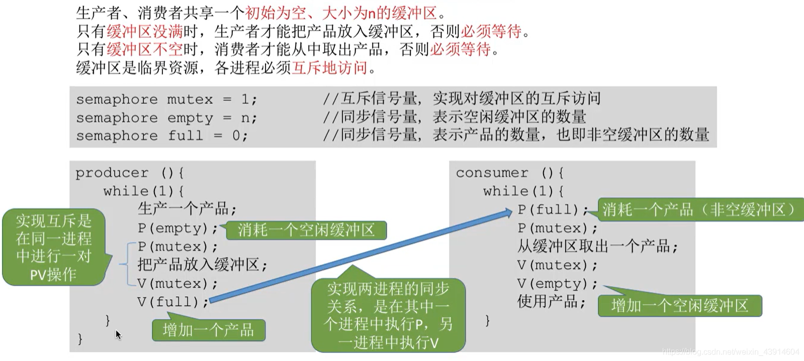 如何实现