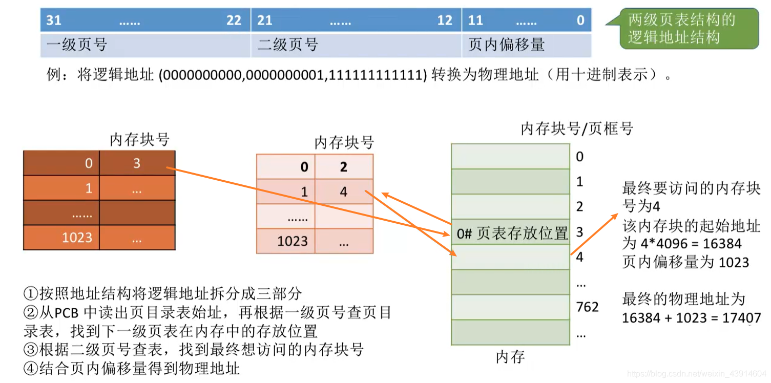 如何实现二级页表的地址变换