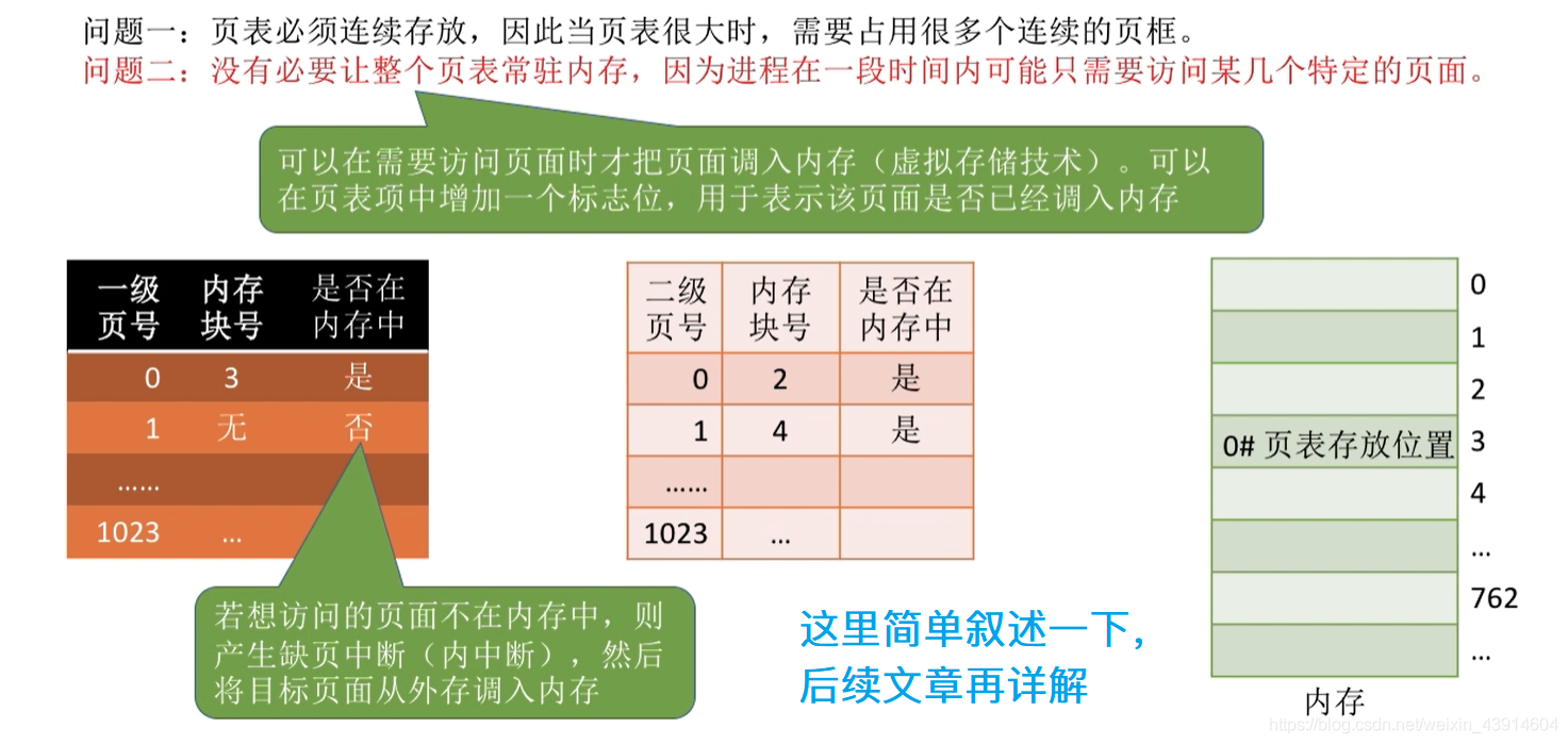 如何实现二级页表的地址变换1