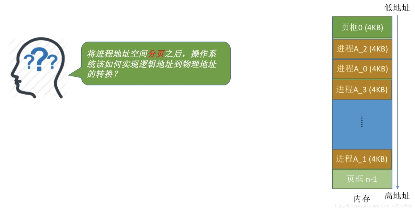 如何实现地址的转换