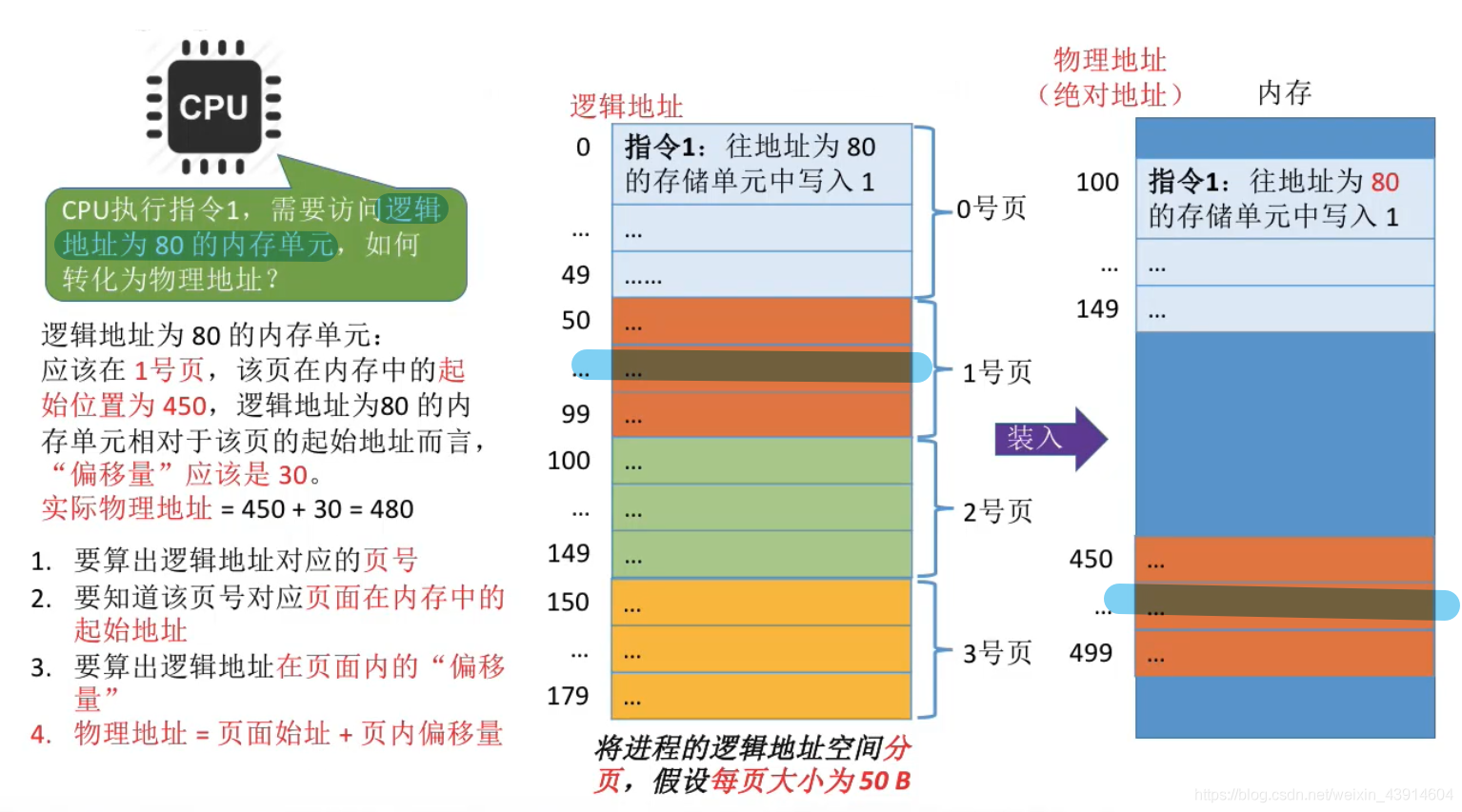 如何实现地址的转换2