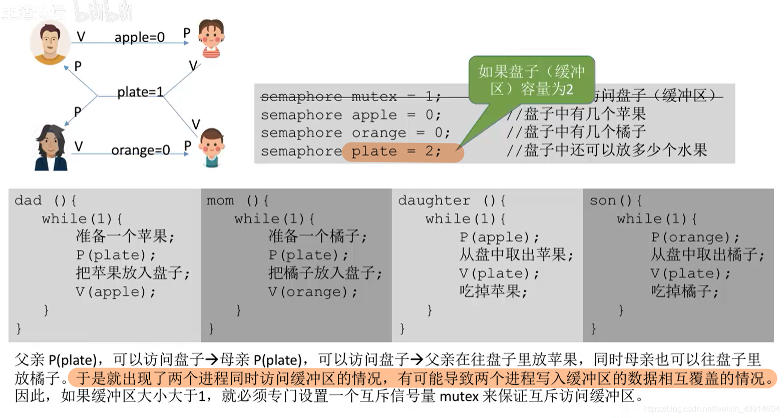 如果有两个盘子plate