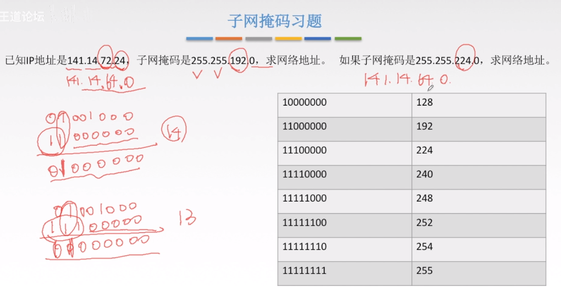 子网掩码习题1