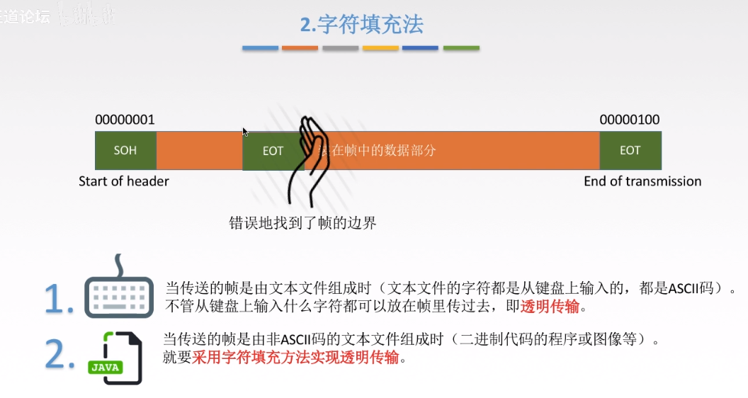 字符填充法1