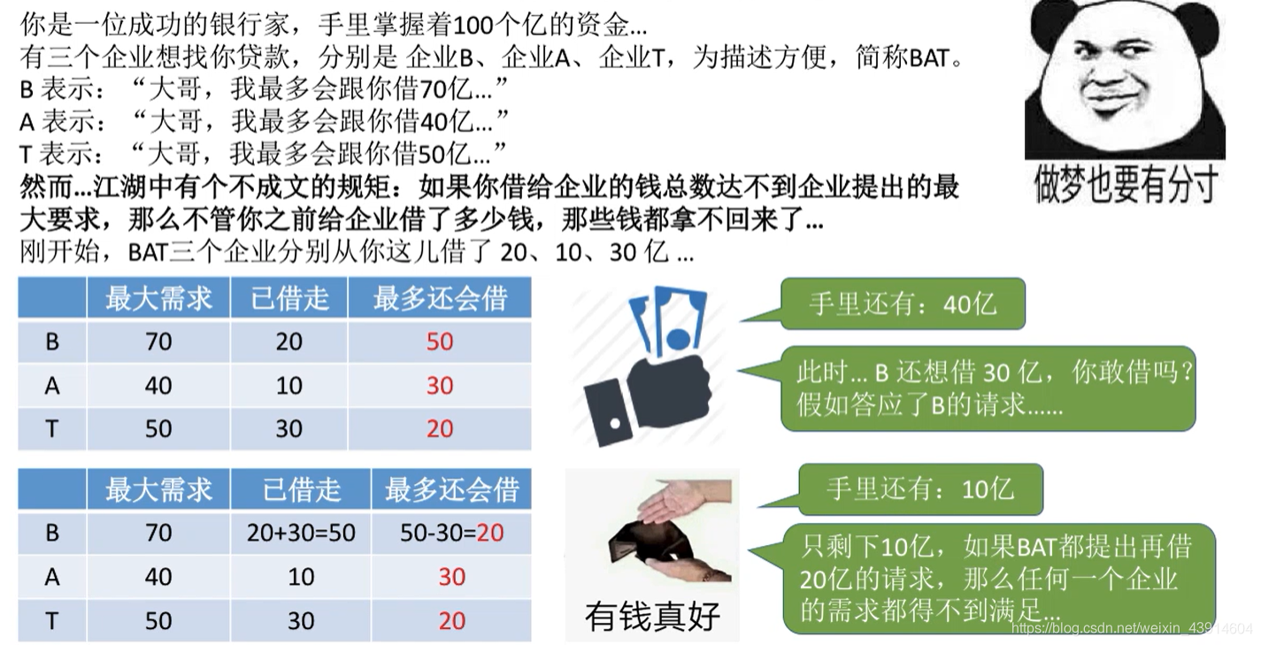 安全序列1