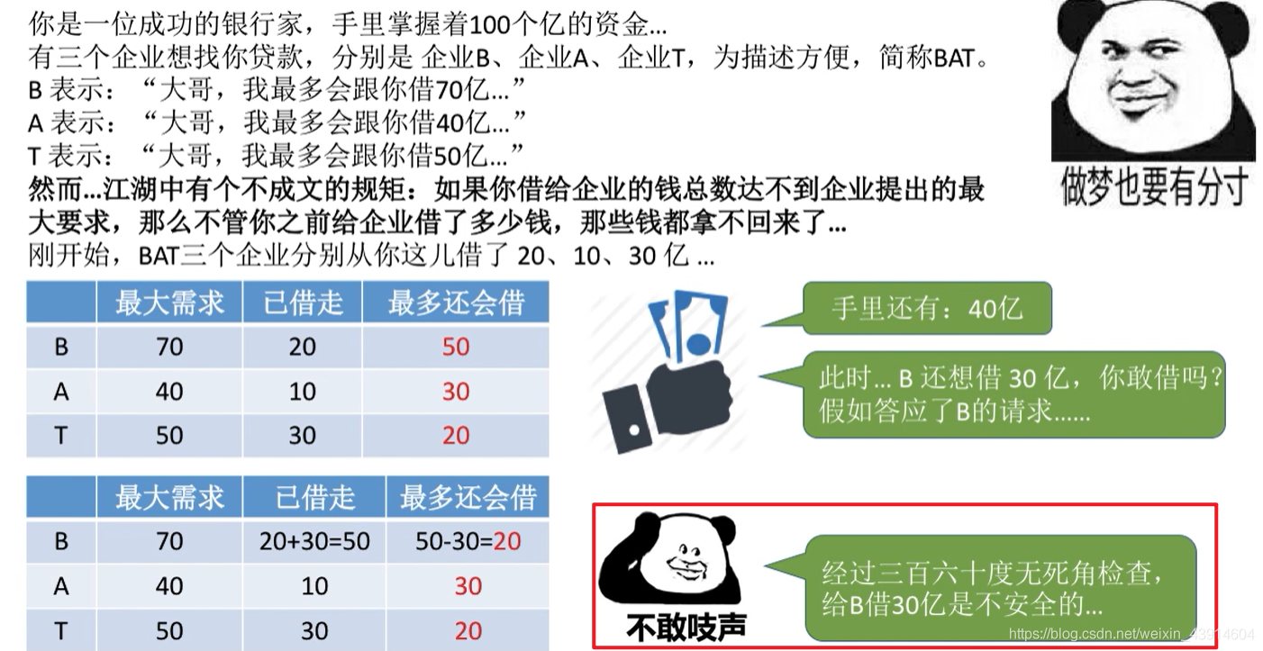 安全序列2