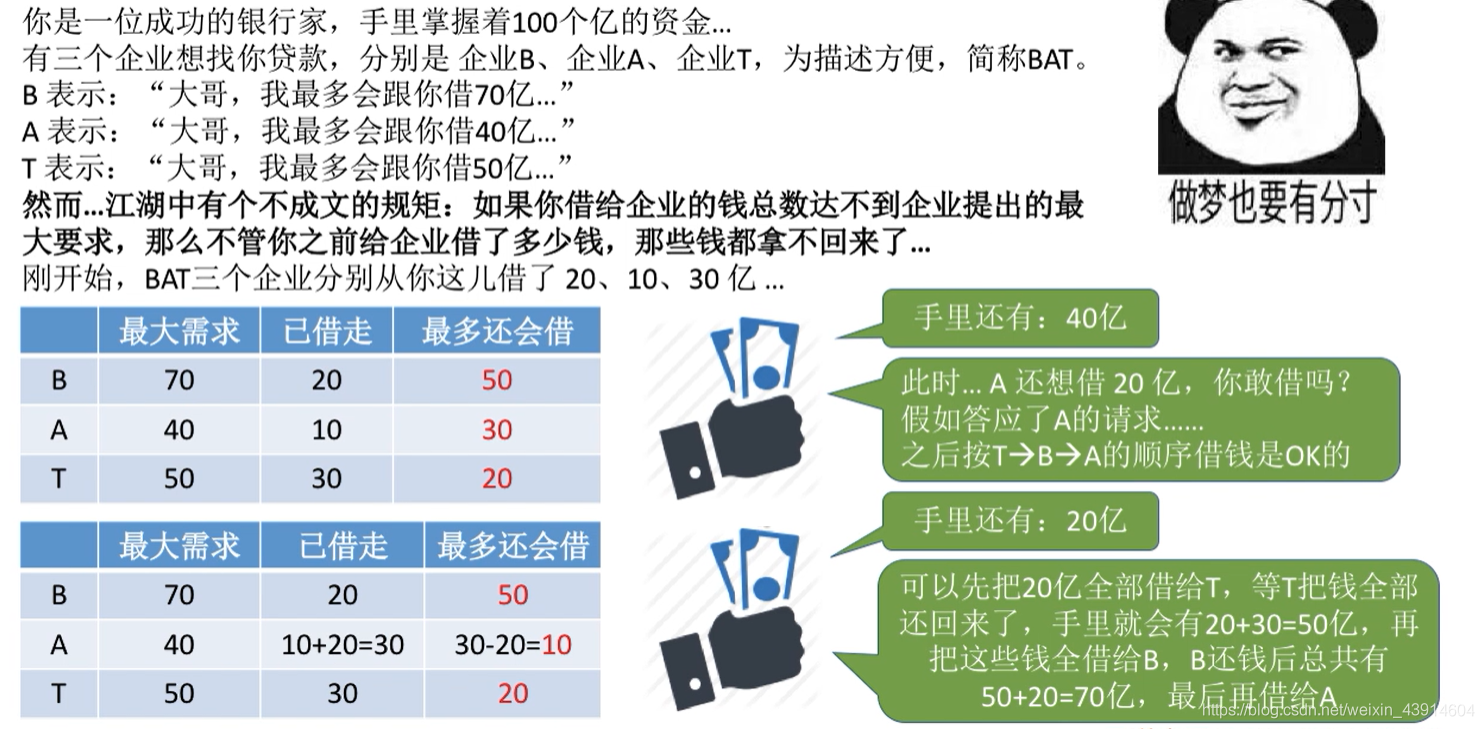 安全序列3