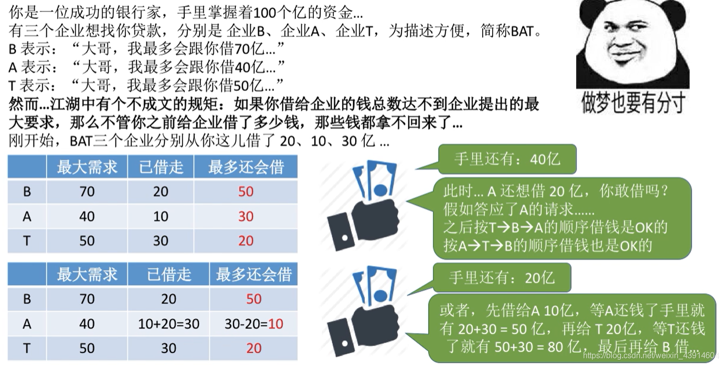 安全序列4