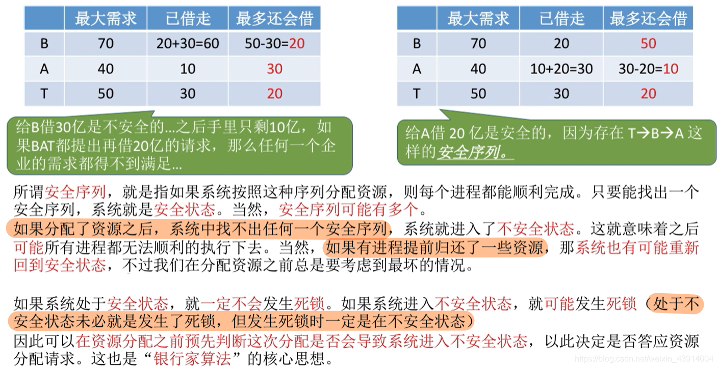 安全序列、安全状态、不安全状态、死锁之间的联系