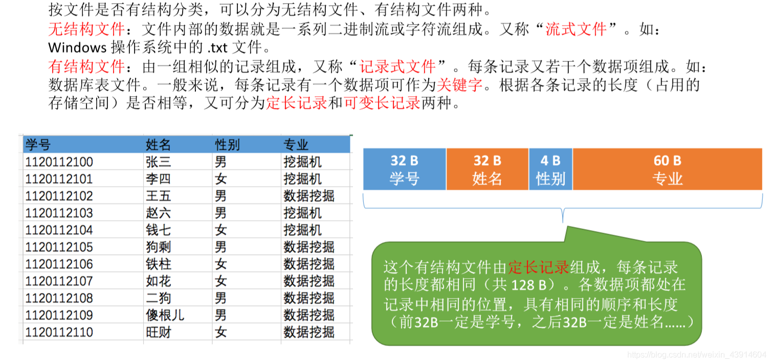 定长记录