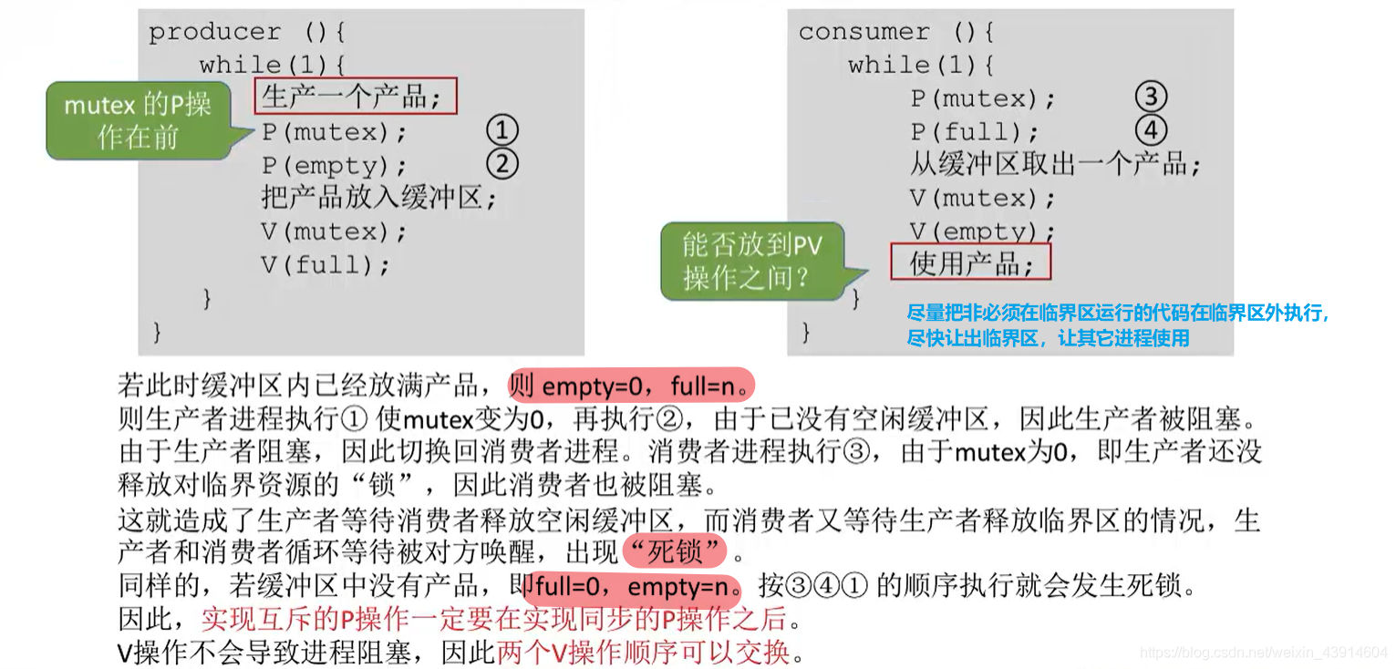 实现互斥的P操作一定要在实现同步的P操作之后
